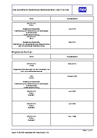 DAkkS - Liste der akkreditierten flexibilisierten Kalibrierverfahren